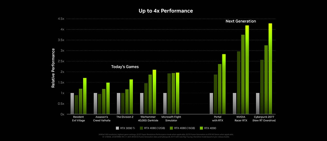 RTX 4080 performance-1