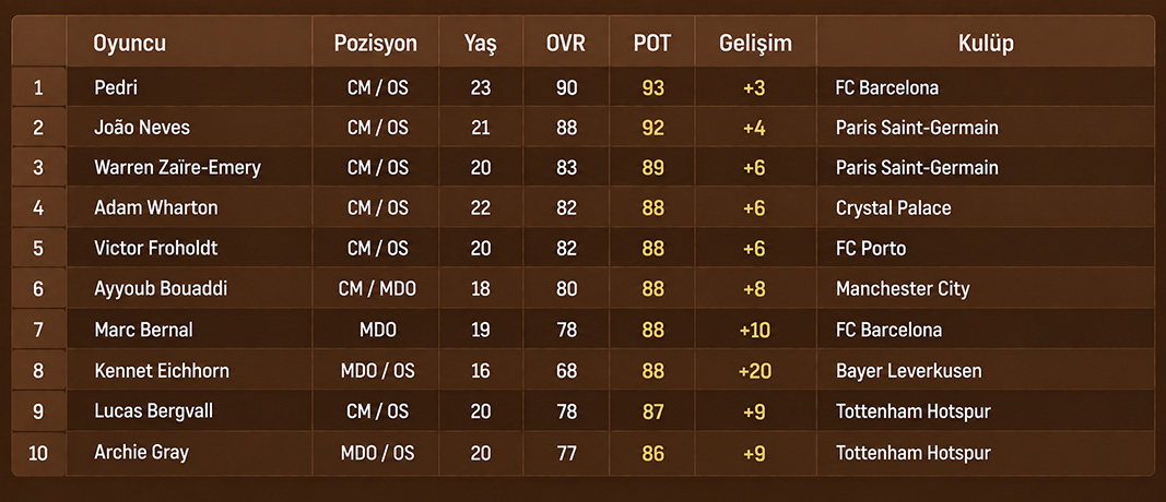 fc27-potential-young-players-4