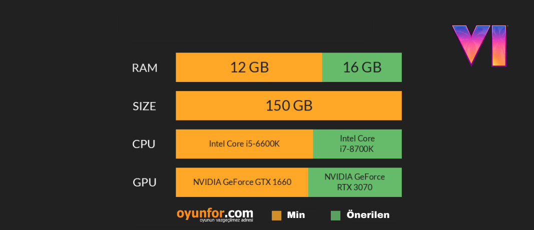 gta-VI-system-requirements