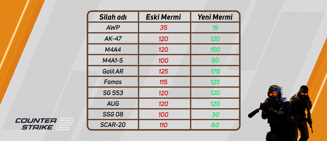 cs2-mermi-guncelleme-1