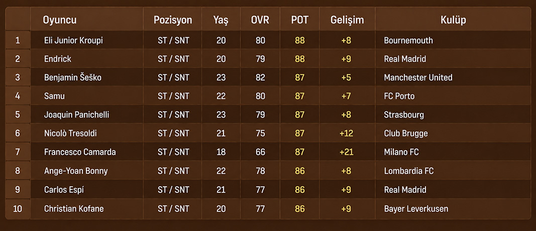 fc27-potential-young-players-7
