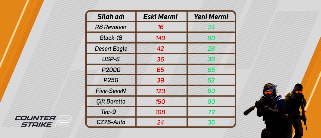 cs2-mermi-guncelleme-2