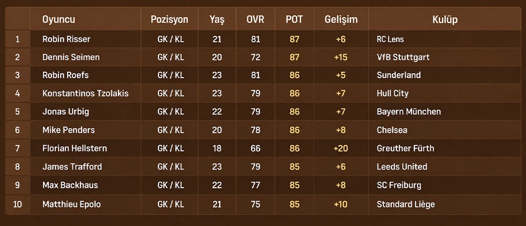 fc27-potential-young-players-1