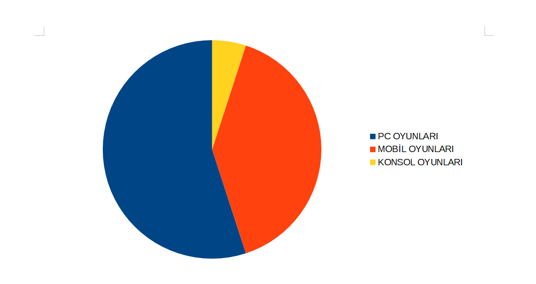 Ocak 2020 platform dilimleri