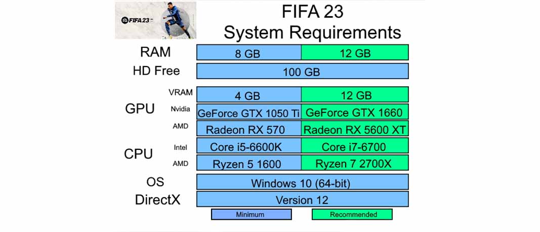 Fifa 23, EA Play ve Xbox Game Pass kütüphanesine eklendi.