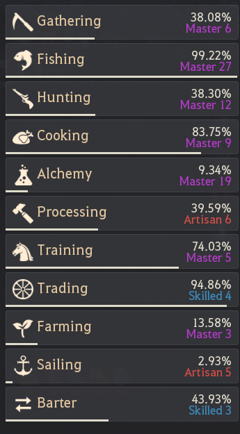 EU 826 GS 65 LVL WİTCH VE 65 LVL SORC