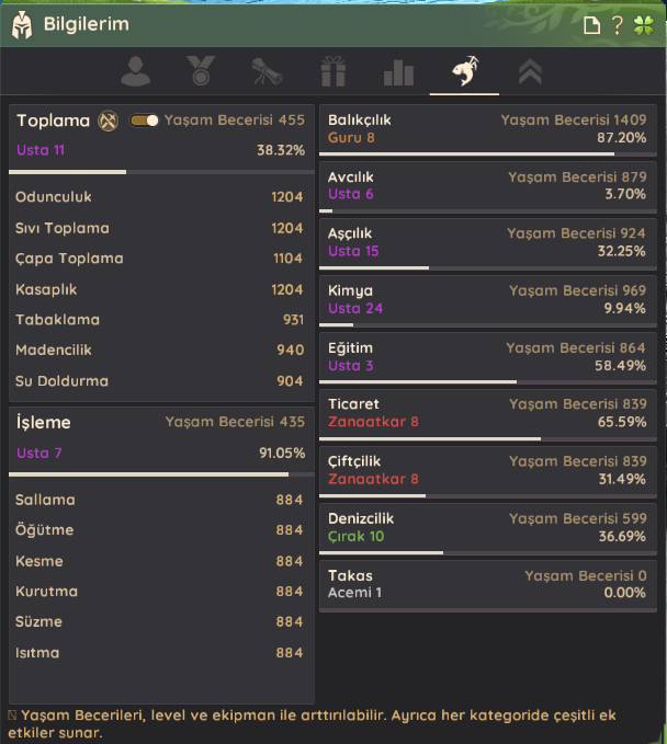 Mena Mail İle Devredilecektir!