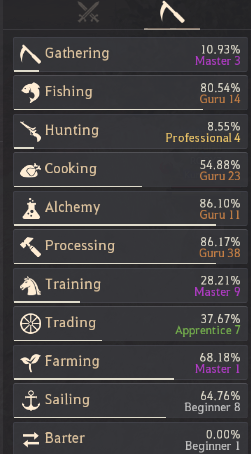 371 ap p2w yapılı end gameye çok yakın kolay ulasabilir