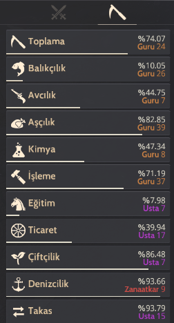 862 GEAR FULL CHAR SATILIK