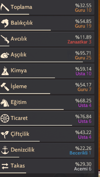 856 Gs 66lvl guardian içi malzame dolu