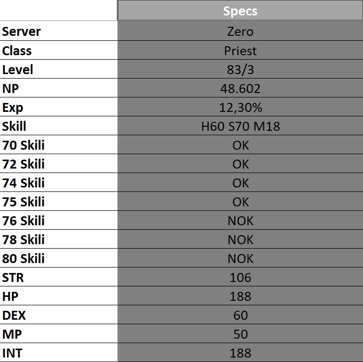 Zero 83/3 Level Drakili Full PUS Gold Star Ekstralı War Preli Event/PK Priest