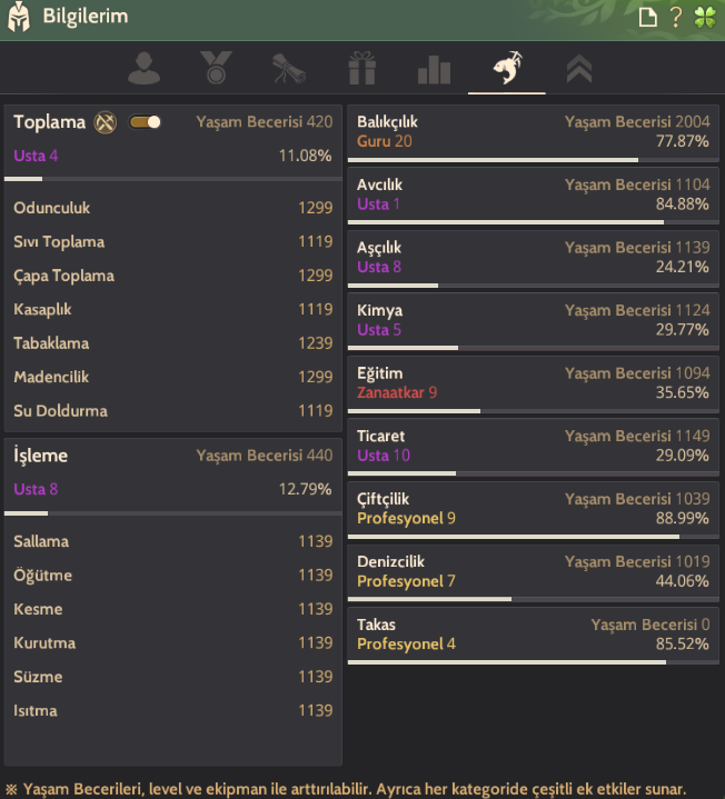 [837]GS Zirveye oynayanlar için