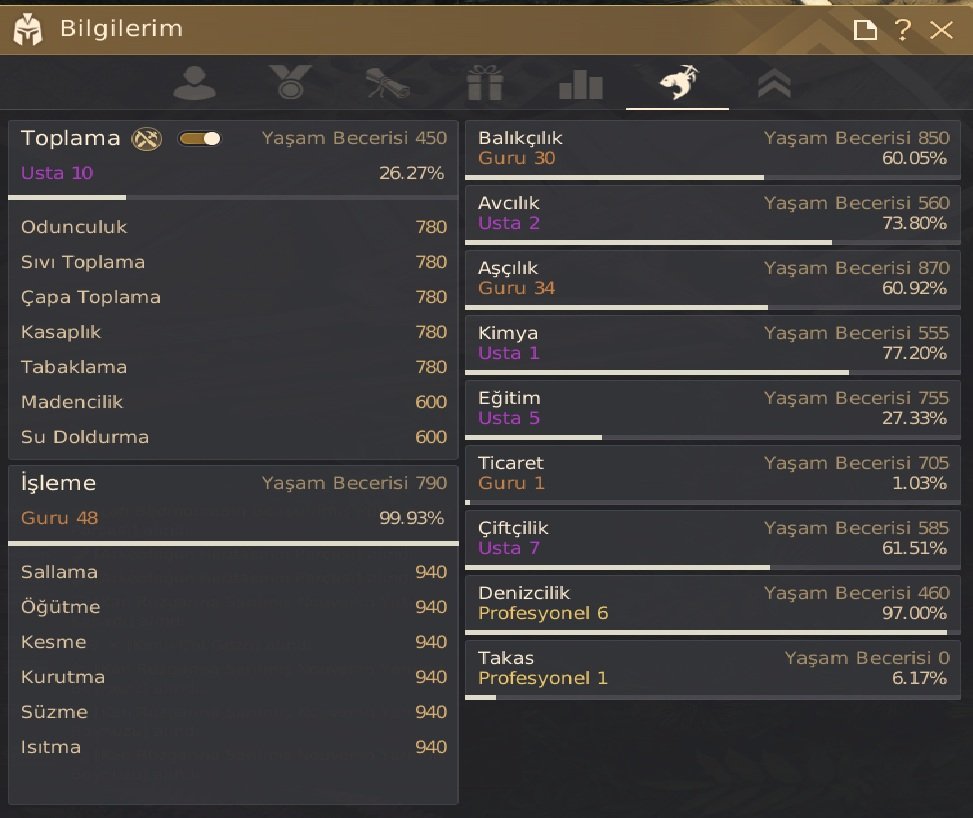 66 LV ENDGAME | 384/352 | 100B AFK GARANTİ | FULL NODE | GURU LS | P2W