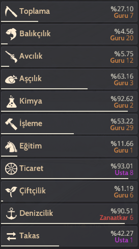 876 GS Full Hazine Life