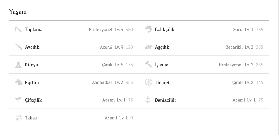 68000 Acoin kullanıma hazır şekilde hesap