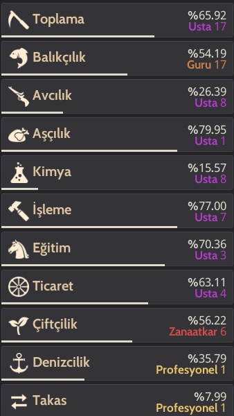 394ap 66lv tüccarlı 858gs endgame p2w hesap