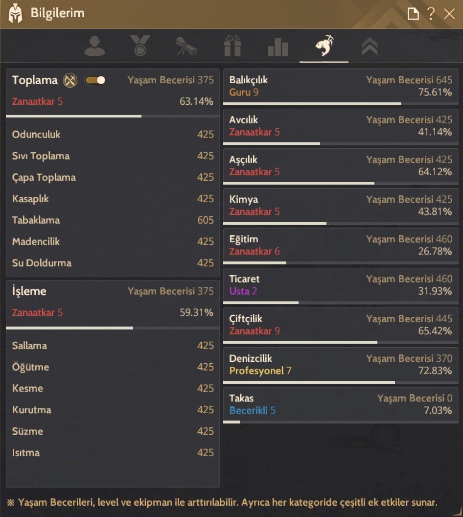 Dosa AWK 61LvL