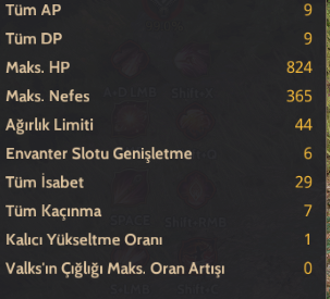 KROGDALOLU NEREDEYSE END GAME HESAP