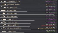 Shai 64 LvL BDO MENA Client Hesap