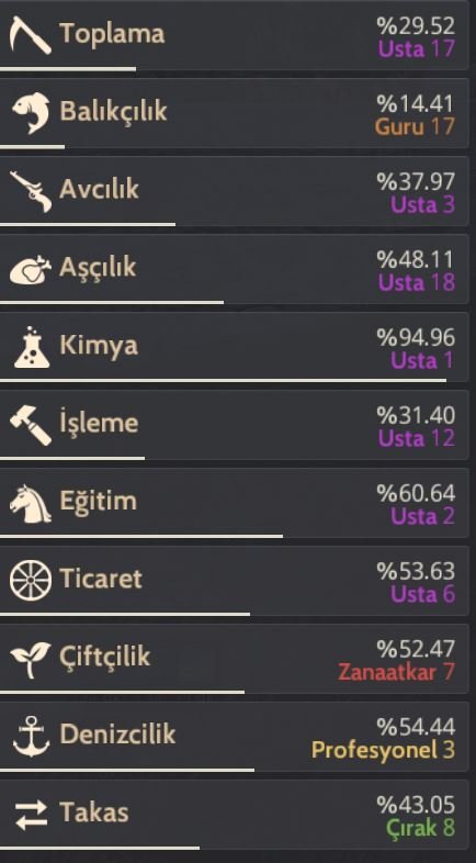 Shai 64 LvL BDO MENA Client Hesap