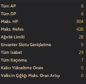 376 AP CHAR GELISIME ACIK