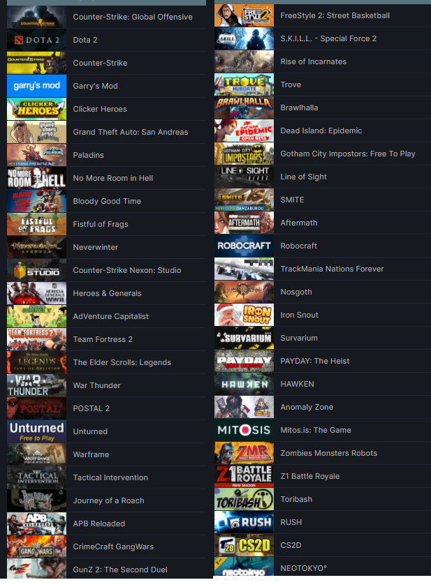 7 MADALYALI 20 TL CS GO ENVANTERLİ 325 TL STEAM OYUN ENVANTERLİ MAİNLİK HESAP STEAM LV 16