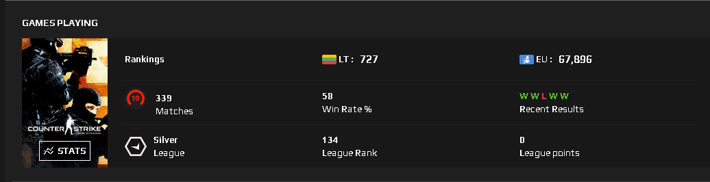 Faceit 10 Level Hesap